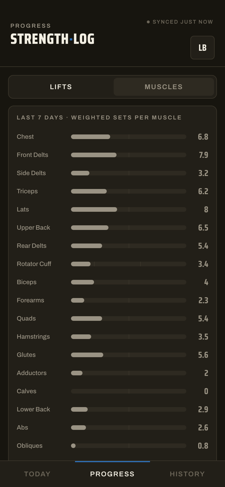 Muscles screen: weighted sets per muscle over the last seven days, each muscle with a bar against its weekly range.